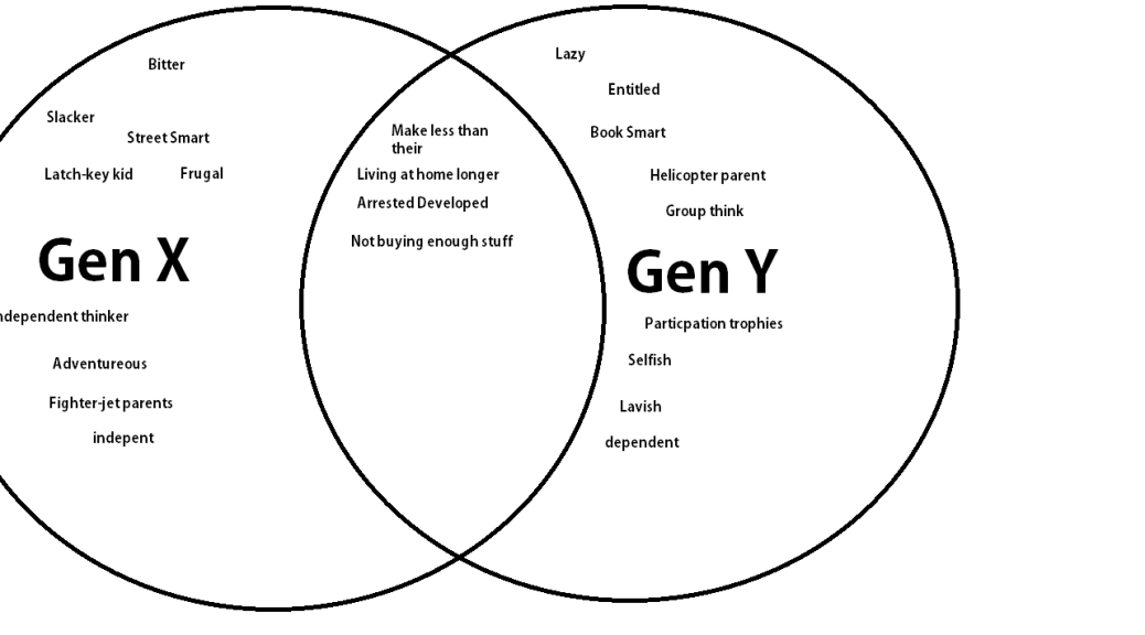 Venn Diagram